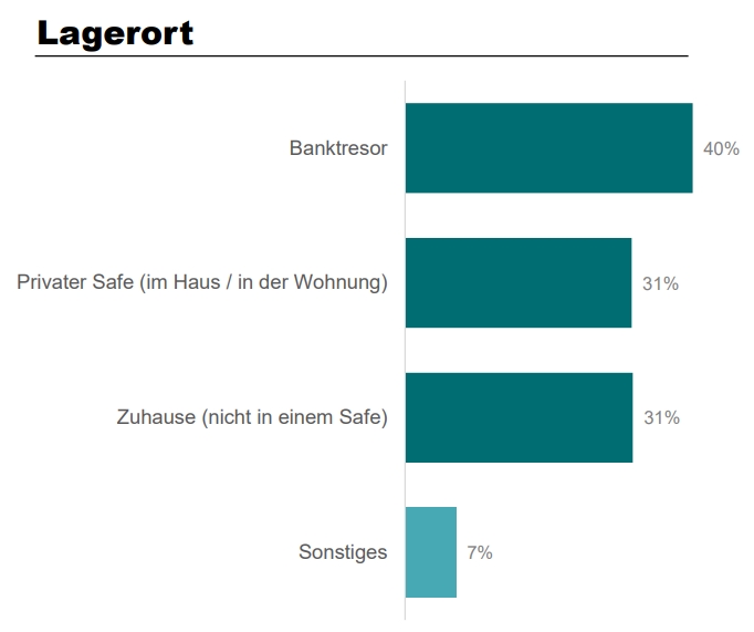 Spannungsfeld Nachlass: Hohe Vermögenswerte und geringe Planung