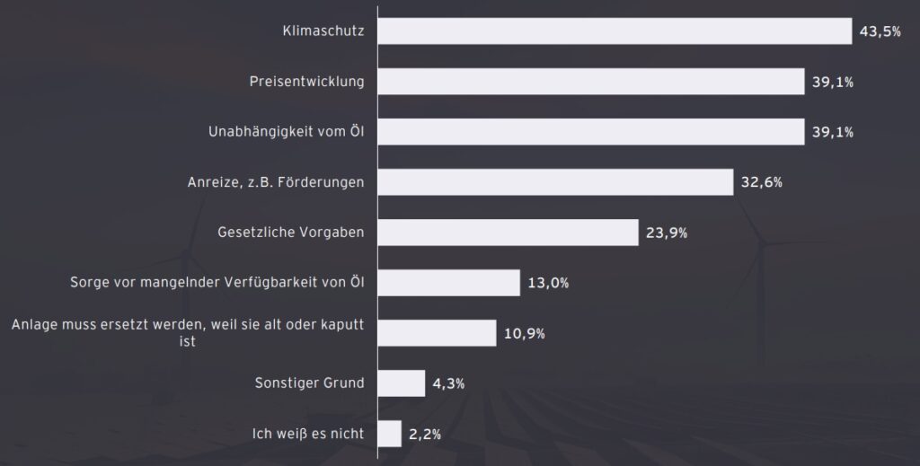 Steigende Energiepreise verschärfen Lage am Verbrauchermarkt