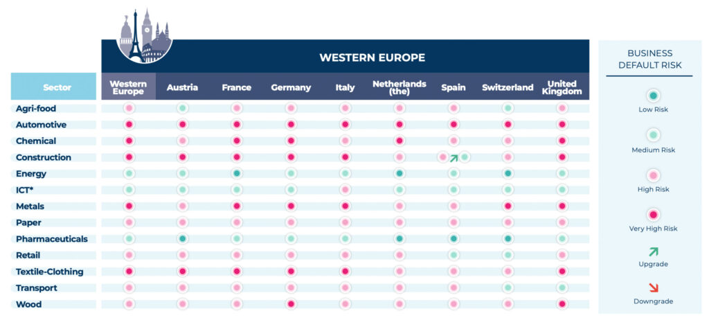 Zwischen Unsicherheit und Erholung: Weltwirtschaft zeigt Resilienz
