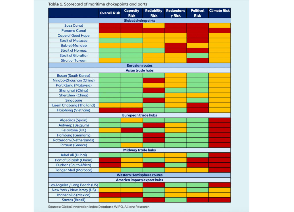 Etablierung neuer Zollstrukturen gefährdet Stabilität globaler Lieferketten
