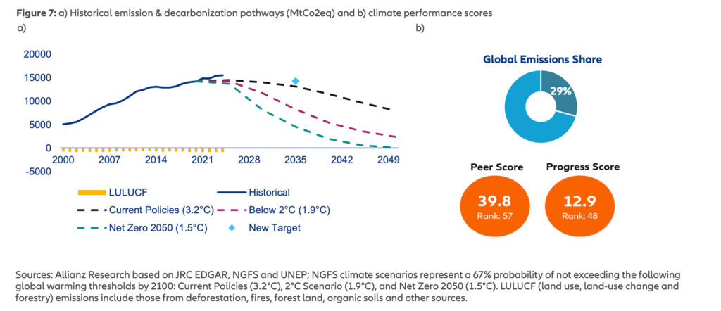 Globale ökologische Transformation vor kritischem Wendepunkt
