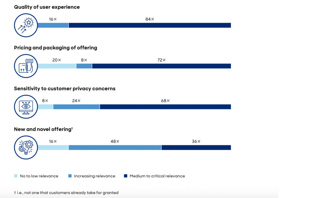 Können „Connected Services“ Effizienzbestrebungen der Autoindustrie vorantreiben?