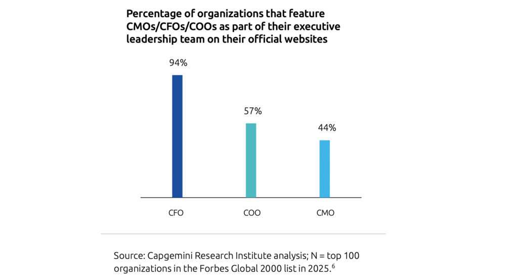 Marketing in Zeiten von KI: Routinearbeit oder Innovation und Markenaufbau?