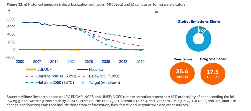 Globale ökologische Transformation vor kritischem Wendepunkt
