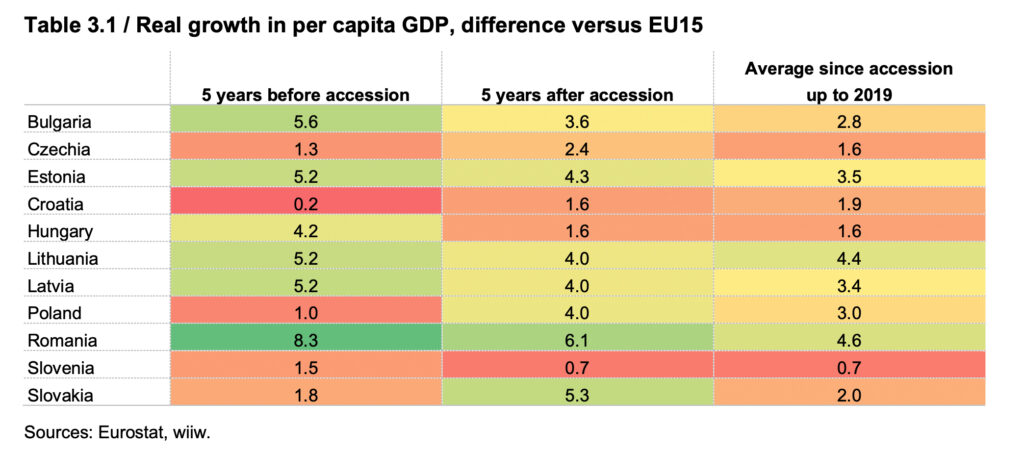 EU-Erweiterung: Ökonomische und institutionelle Defizite als Beitrittshindernisse