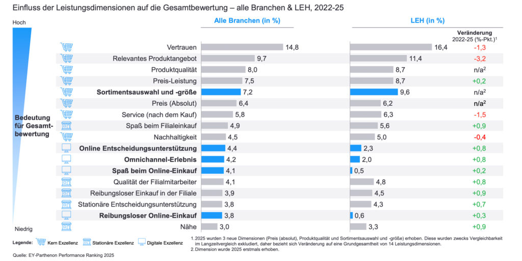 Kaufen mit Kalkül – österreichischer Handel stellt sich neuer Konsumrealität