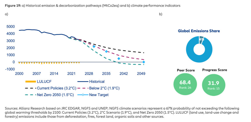 Globale ökologische Transformation vor kritischem Wendepunkt