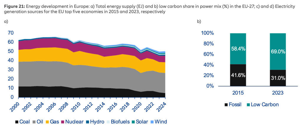 Globale ökologische Transformation vor kritischem Wendepunkt
