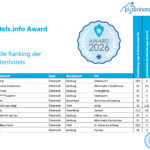 Urlaub an der Skipiste – führende Hotels mit exklusivem Komfort