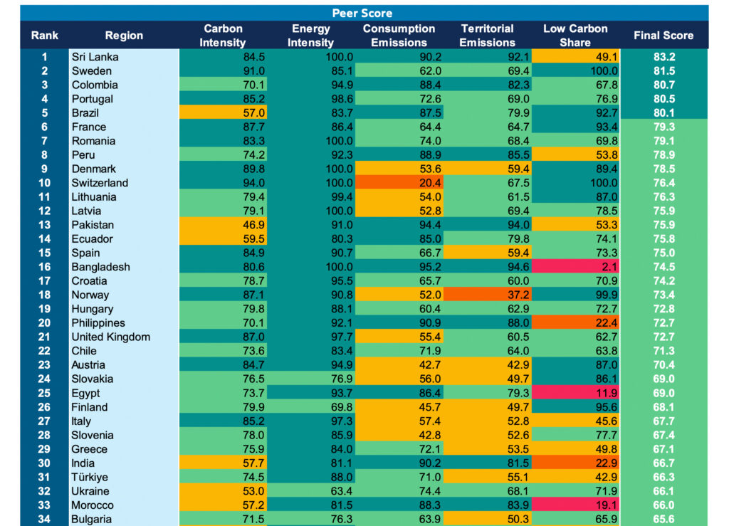 Globale ökologische Transformation vor kritischem Wendepunkt
