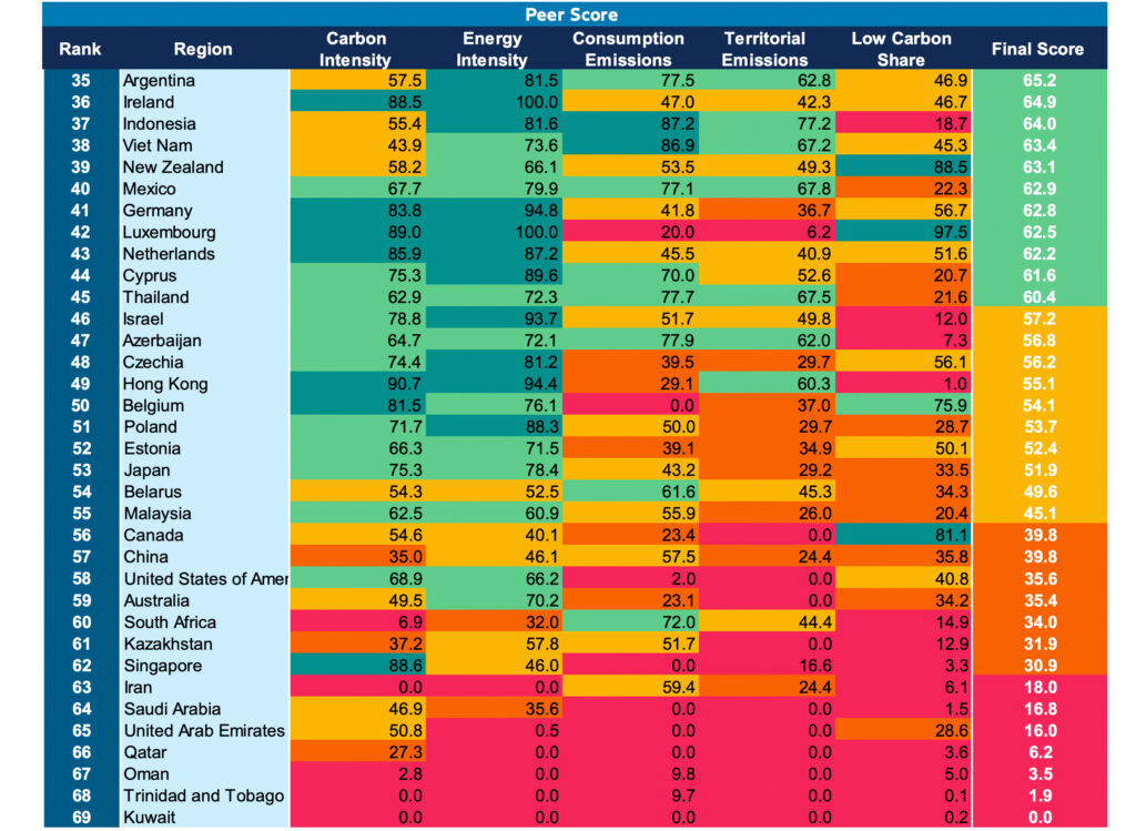 Globale ökologische Transformation vor kritischem Wendepunkt