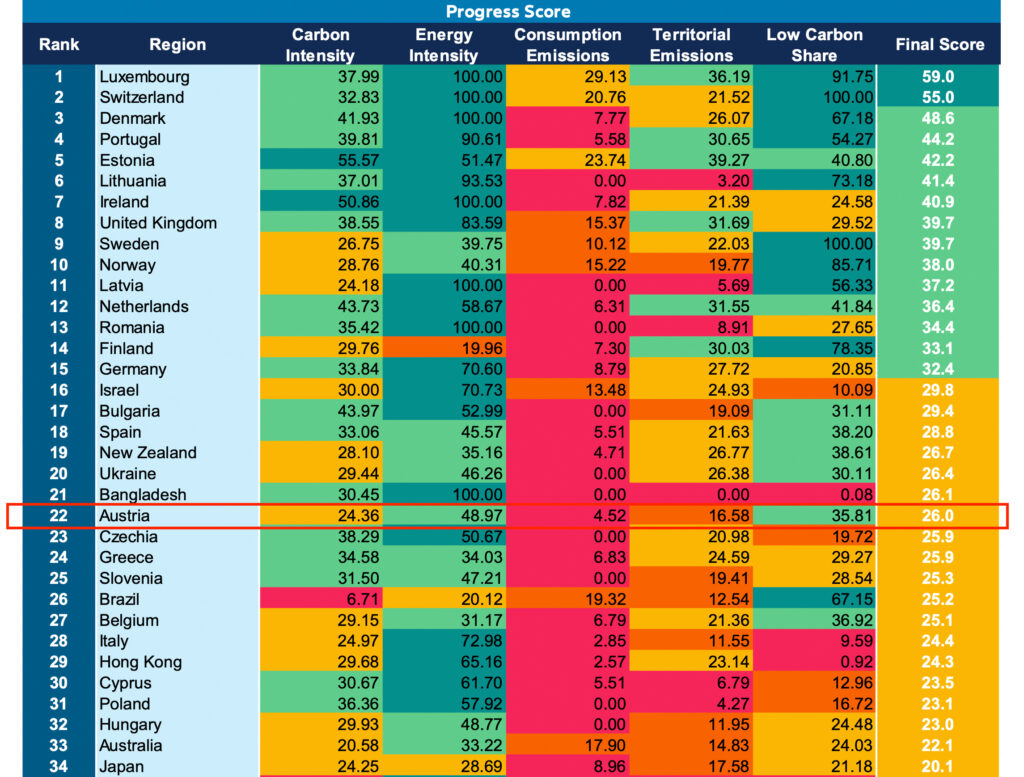 Globale ökologische Transformation vor kritischem Wendepunkt