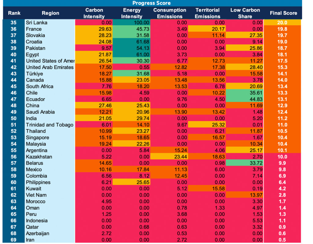 Globale ökologische Transformation vor kritischem Wendepunkt