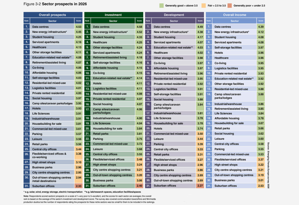 Deglobalisierung als zentraler Risikofaktor der Immobilienbranche