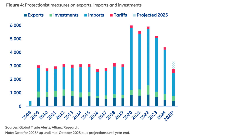 Etablierung neuer Zollstrukturen gefährdet Stabilität globaler Lieferketten
