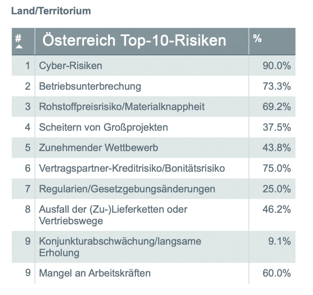 Aon Global Risk Management Survey 2025: Das Zeitalter der Umbrüche
