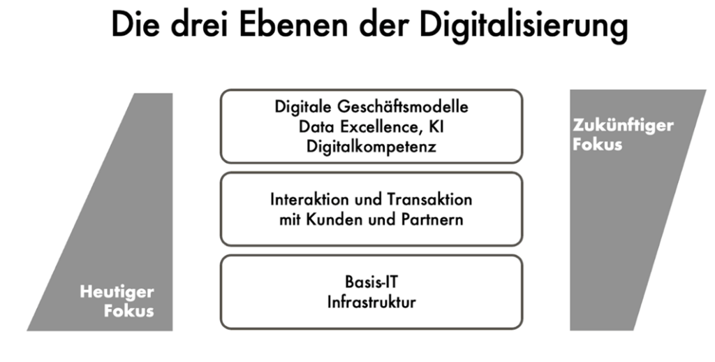 Strategische Neuordnung im Top-Management: Der CIO als künftiger CEO?