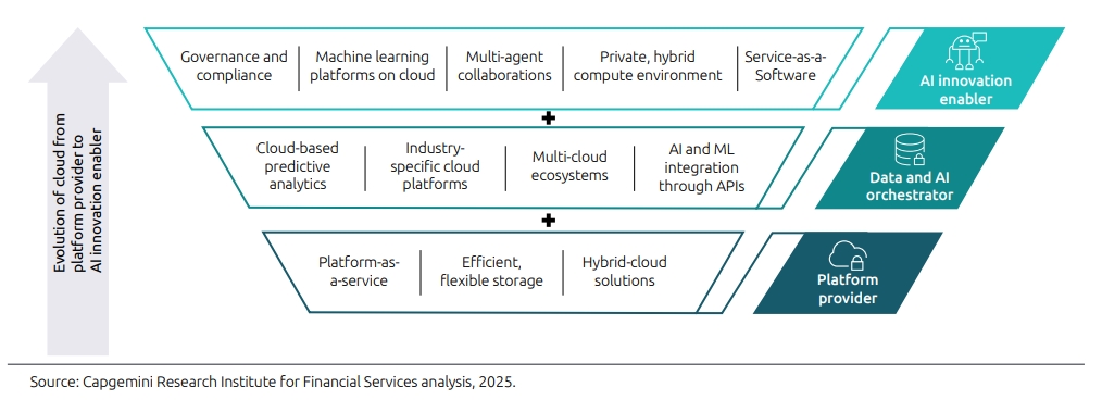 Finanzinstitute setzten bei kundenbezogenen Prozessen vermehrt auf KI-Agenten
