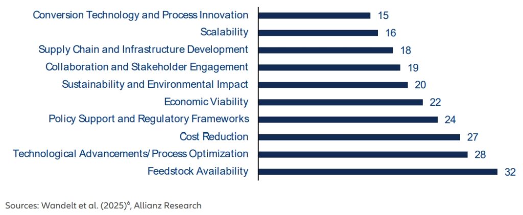 Dekarbonisierung der Luftfahrt erfordert Investitionen in Billionenhöhe