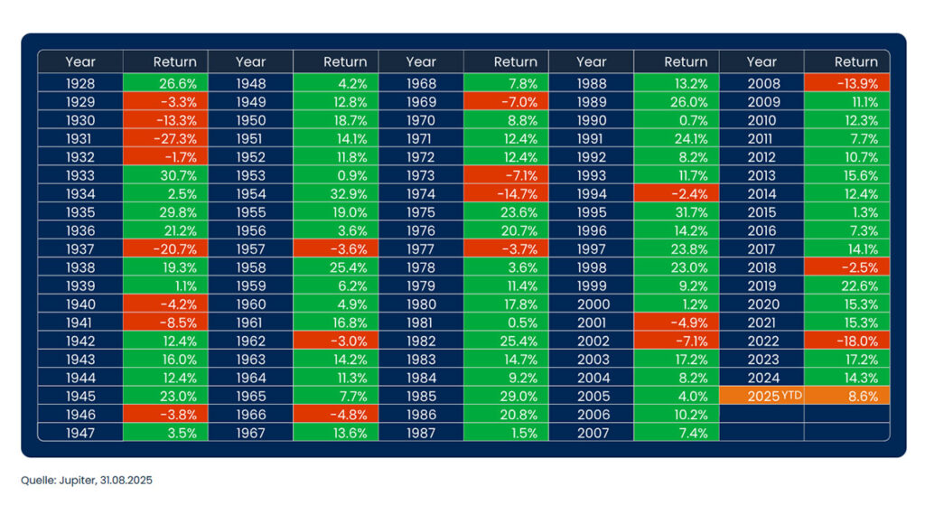 Marktausblick 2026 – starke Fokussierung auf resiliente Portfolios