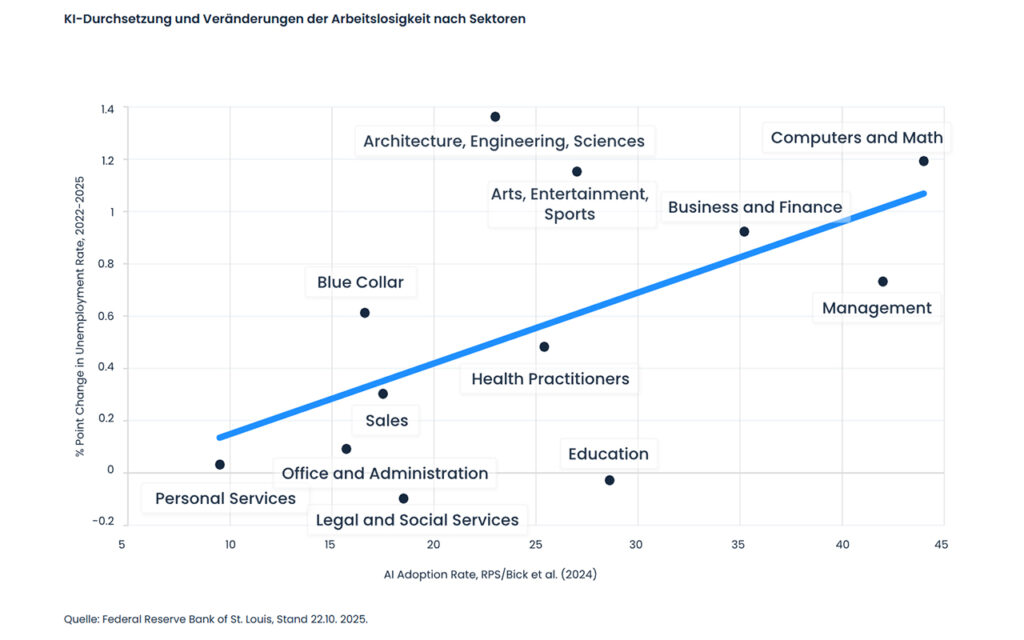 Marktausblick 2026 – starke Fokussierung auf resiliente Portfolios
