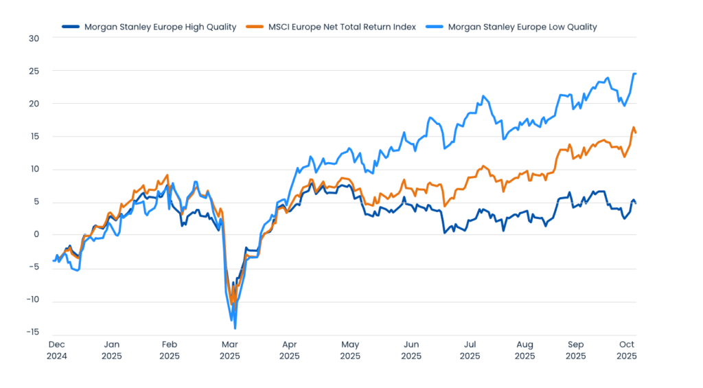 Europäische Aktien Bemerkenswerte Entwicklung der Märkte