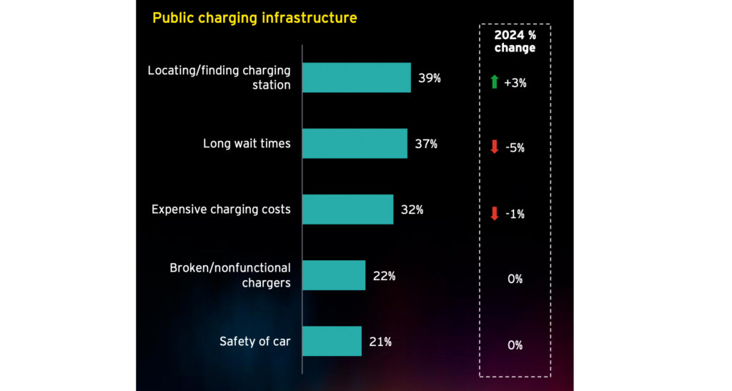 Verliert die elektrische Mobilitätsrevolution endgültig an Fahrt?
