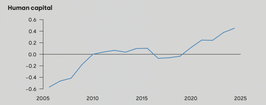 Wettbewerbsfähigkeit Europas erreicht entscheidenden Wendepunkt
