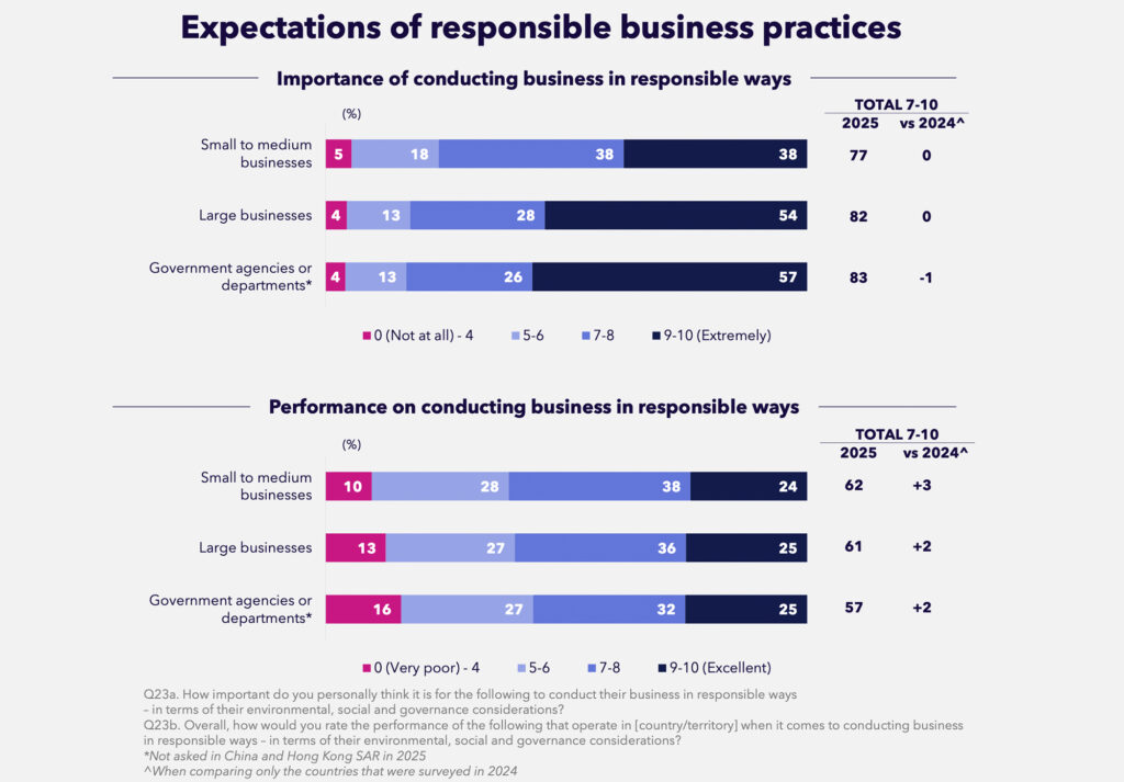 Vertrauen oder Zweifel – der gesellschaftliche Blick auf zentrale Akteure
