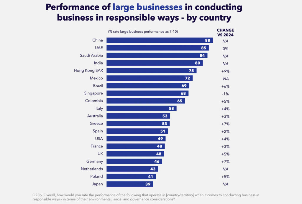 Vertrauen oder Zweifel – der gesellschaftliche Blick auf zentrale Akteure
