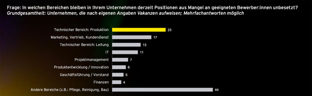 Verhaltene Stimmungsaufhellung im heimischen Mittelstand