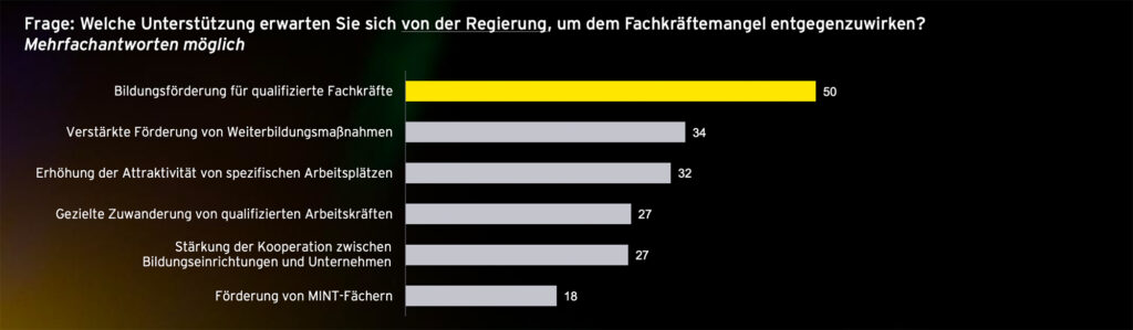 Verhaltene Stimmungsaufhellung im heimischen Mittelstand