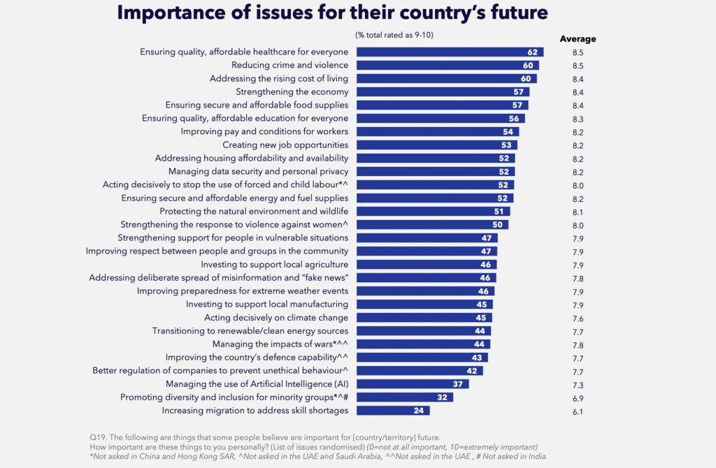 Vertrauen oder Zweifel – der gesellschaftliche Blick auf zentrale Akteure