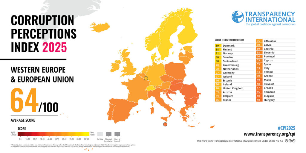 Korruptionsranking 2025 bestätigt leichten Aufwärtstrend in Österreich