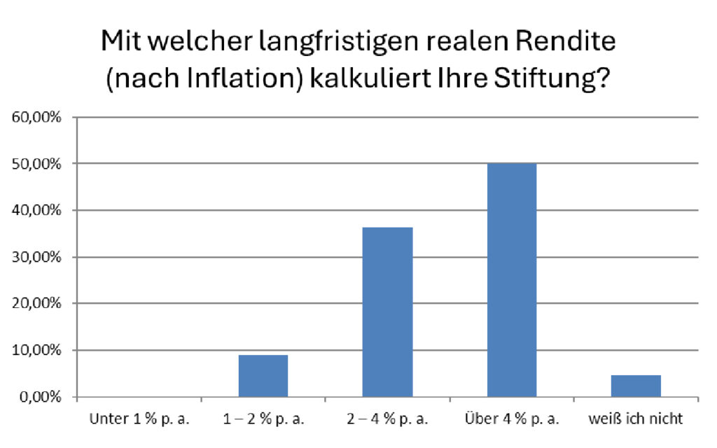 Stiftungsmonitor 2025 – ein repräsentatives Bild des Stiftungswesens