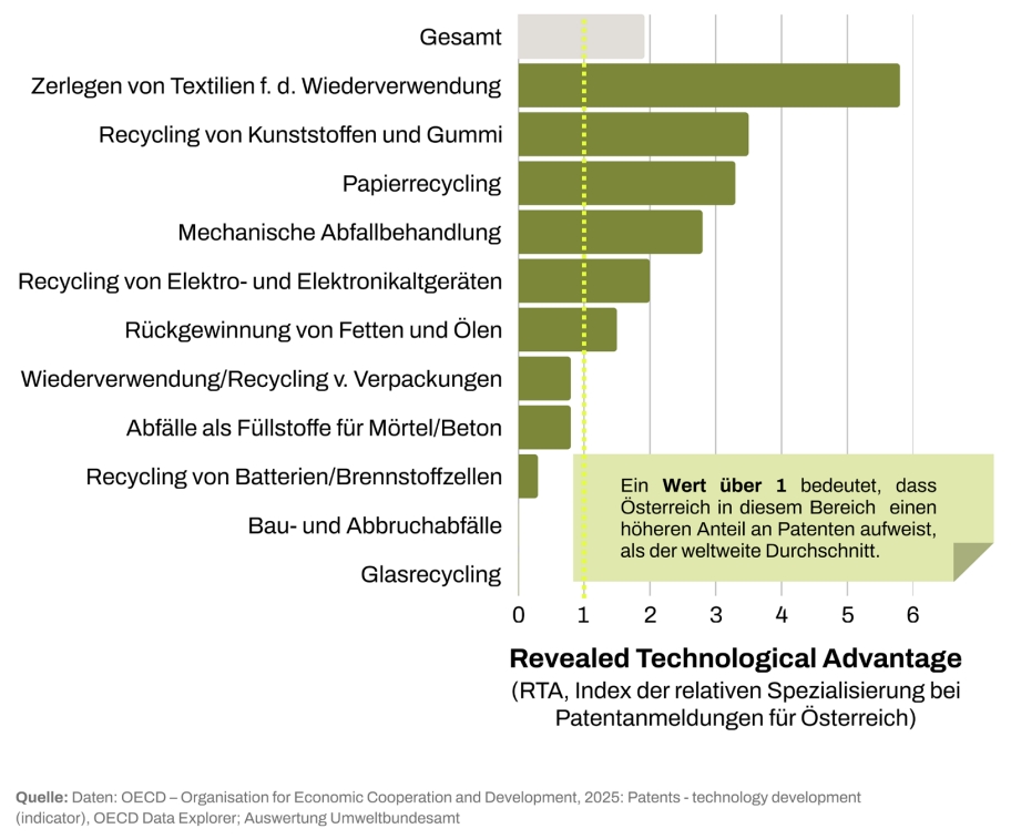 Zirkularwirtschaft als gesamtwirtschaftlicher Wachstumsmotor