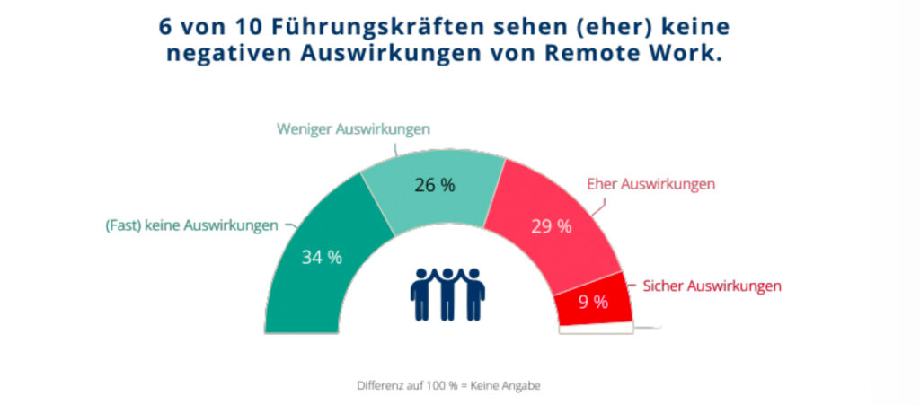 Führungsrealität im Zeitalter begrenzter Ressourcen