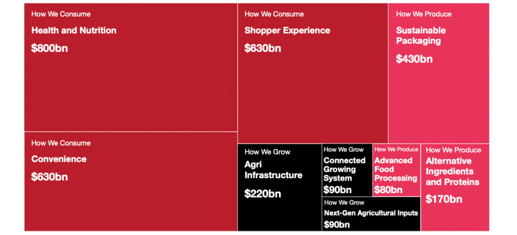 Lebensmittelwirtschaft im Wandel – zwischen Innovation und globaler Verantwortung