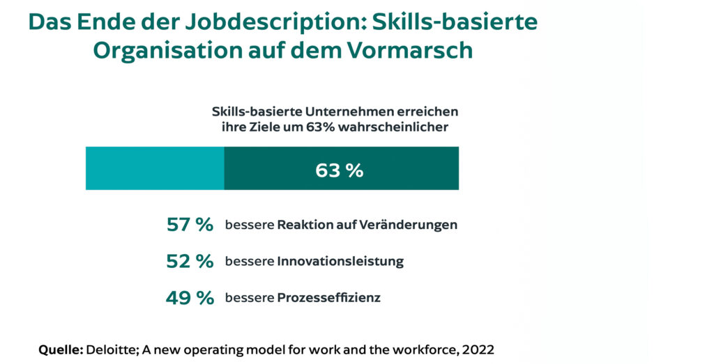 HR als Kompass und zentrale Gestalterin einer permanenten Transformation
