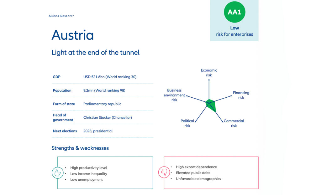 Wirtschaftsstandort Österreich überzeugt durch Beständigkeit und strukturelle Stabilität

