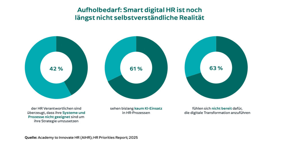 HR als Kompass und zentrale Gestalterin einer permanenten Transformation
