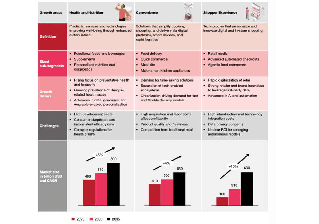 Lebensmittelwirtschaft im Wandel – zwischen Innovation und globaler Verantwortung