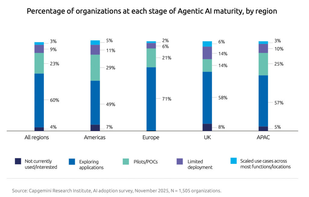 Führungskräfte setzen zusehends auf pragmatische KI-Strategien
