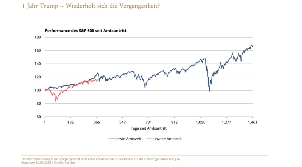 Nachhaltige Erholung der Weltwirtschaft – Aktienmärkte auf Rekordjagd
