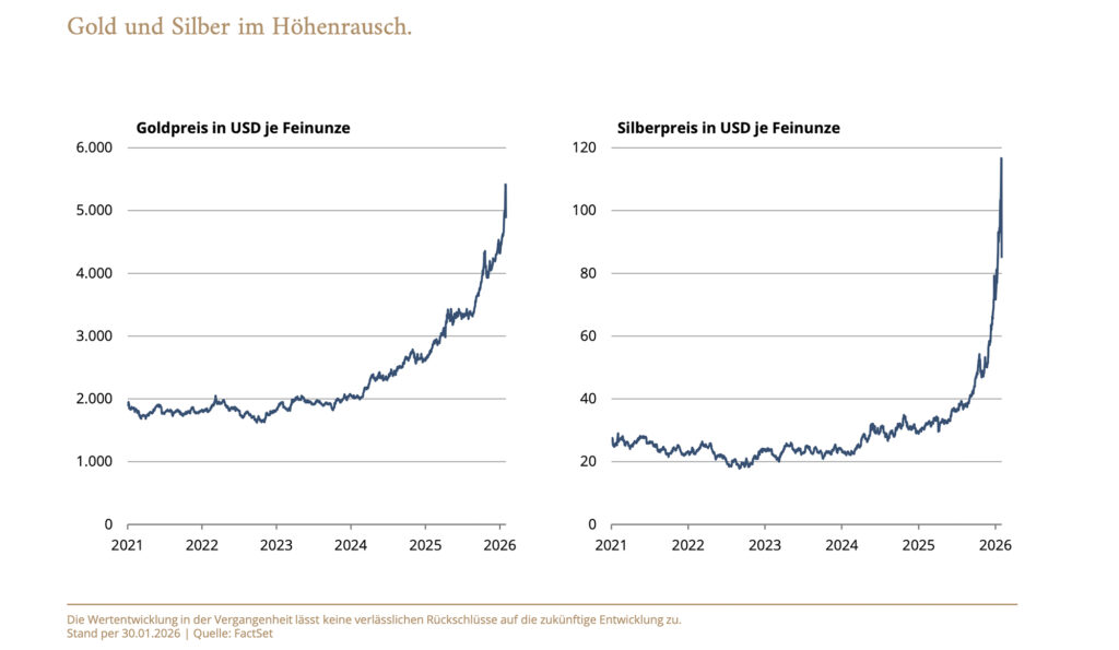 Nachhaltige Erholung der Weltwirtschaft – Aktienmärkte auf Rekordjagd
