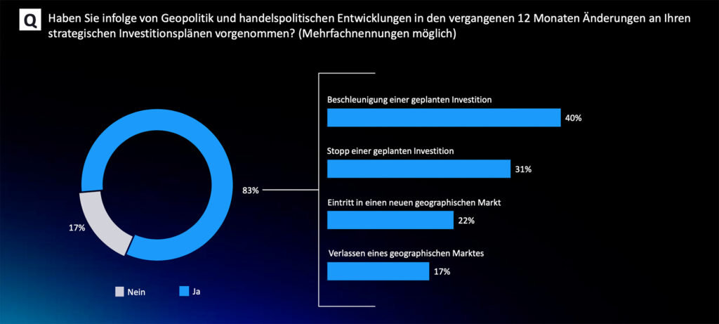 Globale CEOs rechnen weiterhin mit Umsatzplus und verbesserter Profitabilität
