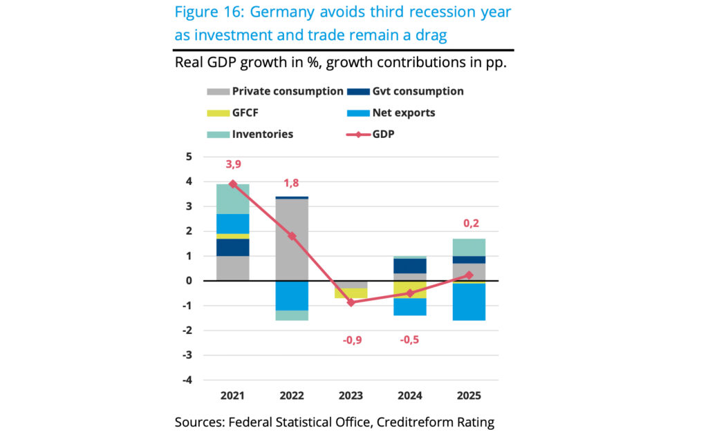 Wirtschaftliche Stabilisierung der Eurozone bleibt fragil und uneinheitlich