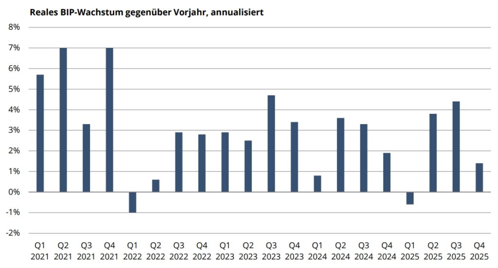 Iran-Konflikt sorgt für Nervosität auf den Kapitalmärkten