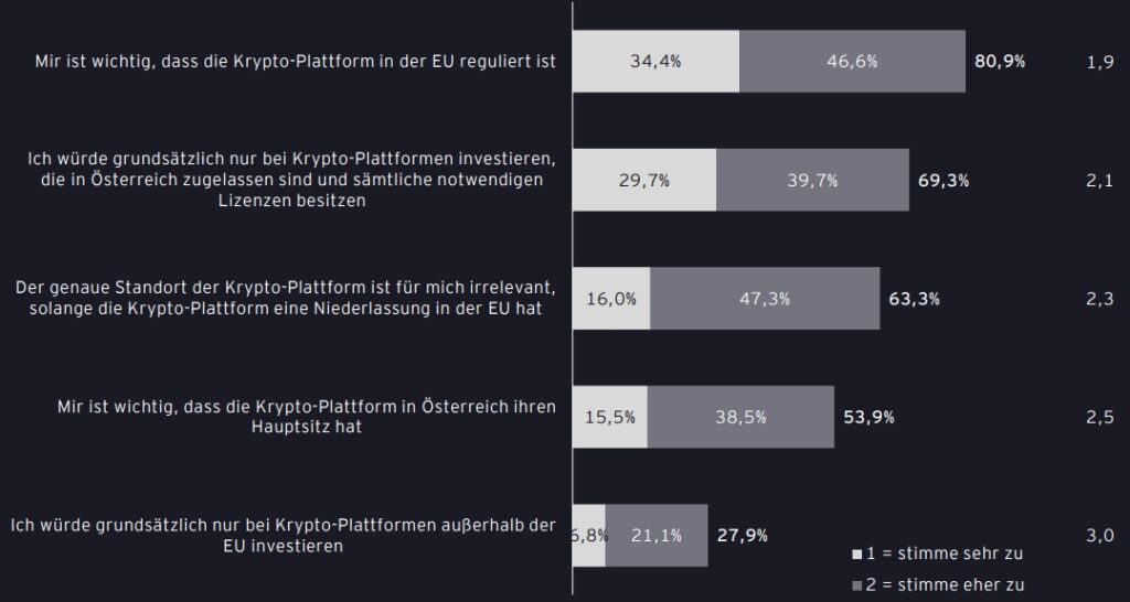 Kryptowährungen als beständige Ergänzung im Anlageverhalten