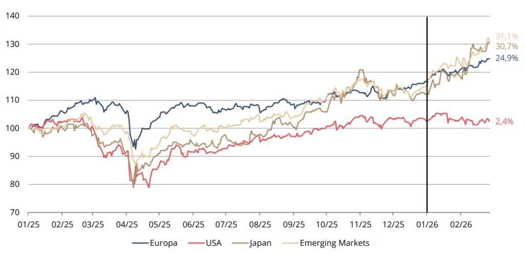Iran-Konflikt sorgt für Nervosität auf den Kapitalmärkten